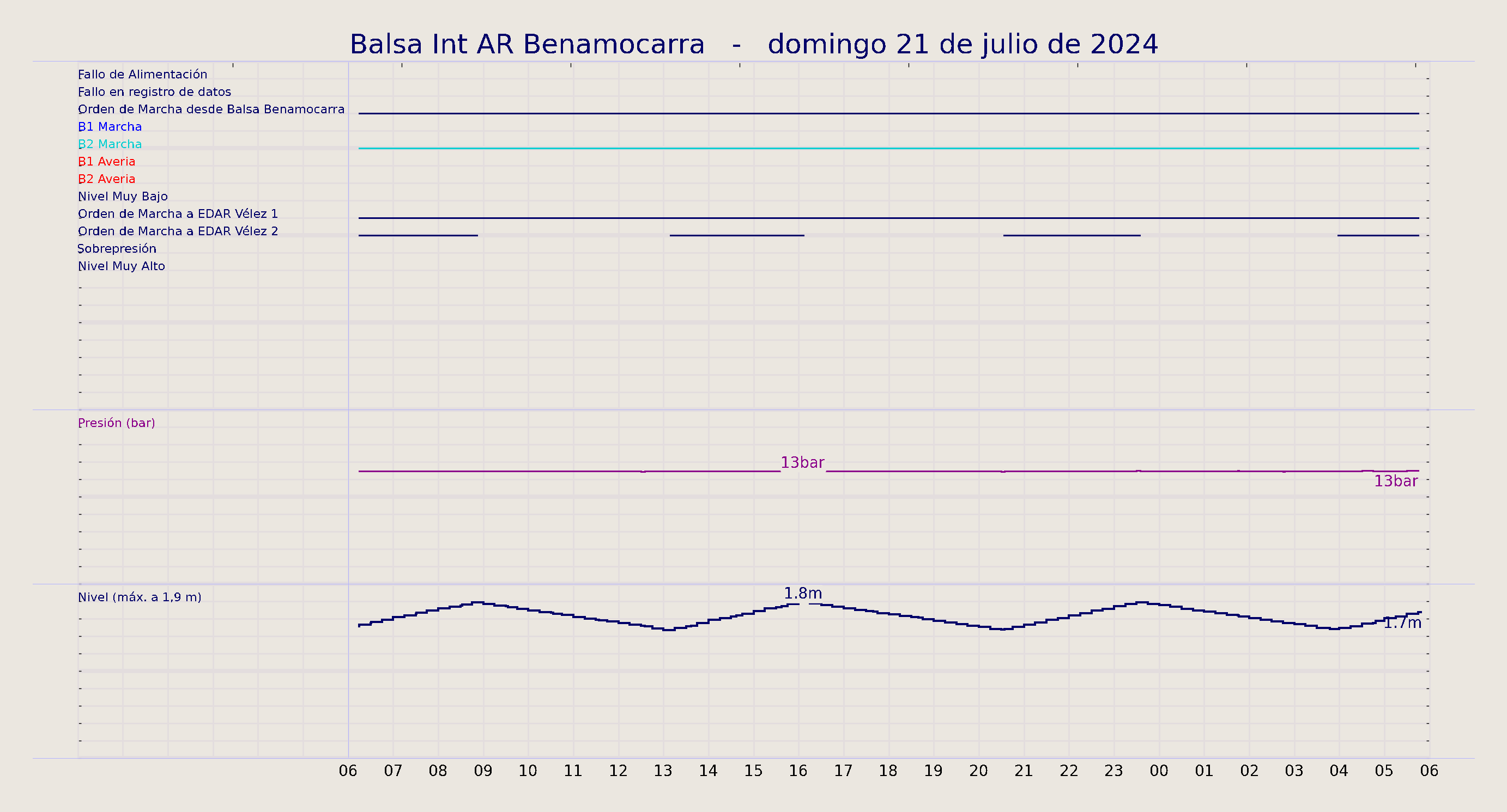 ../../imagenes/vid/2024/Balsa Int AR Benamocarra/2024-07-21 Balsa Int AR Benamocarra.png